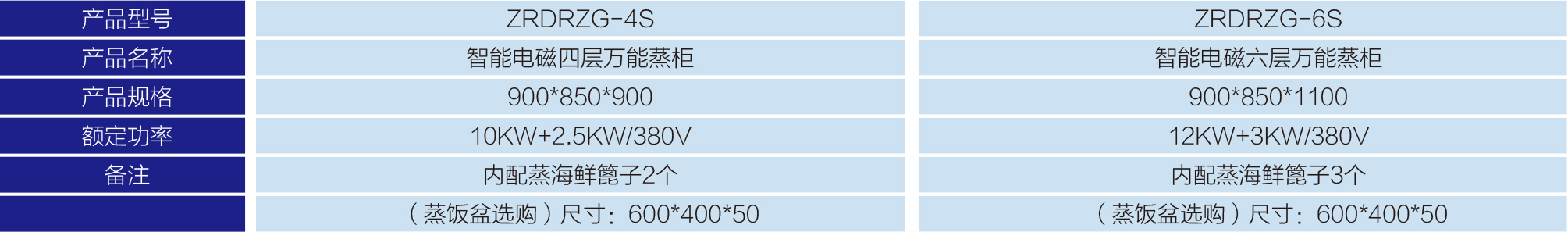 智能電磁萬能蒸柜(2) 智能電磁四層萬能蒸柜-1.jpg