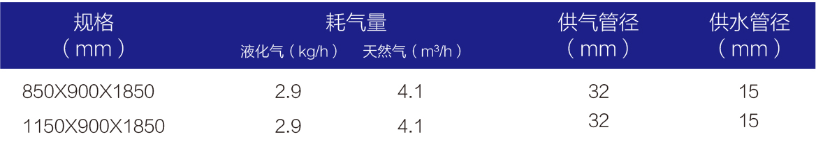 敞開式節(jié)能靜音海鮮蒸柜(火排型)(2) 敞開式節(jié)能靜音海鮮蒸柜-1.jpg