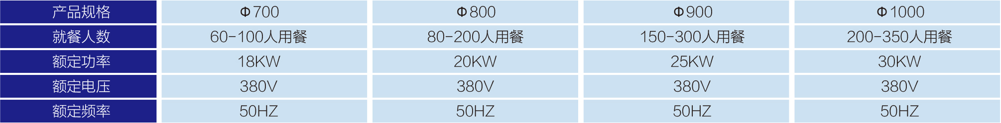 可傾式搖擺大炒鍋(2) 可傾式搖擺大炒鍋-1.jpg