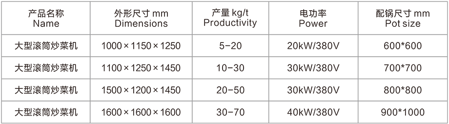 大型滾筒炒菜機(jī)(圖2)
