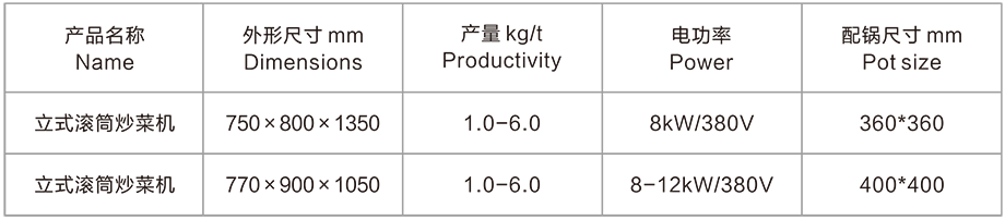 立式滾筒炒菜機(圖3)