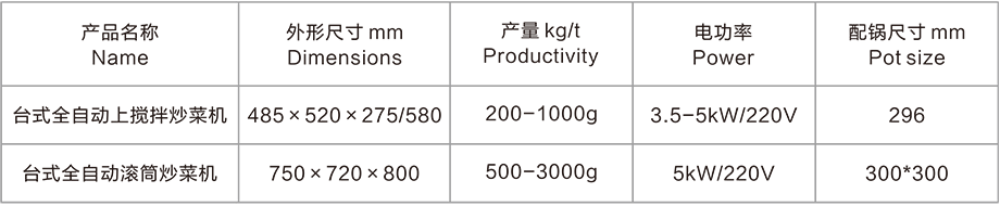 臺式全自動上攪拌炒菜機(圖2)