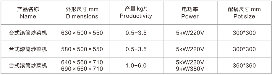 臺(tái)式滾筒炒菜機(jī)(圖3)