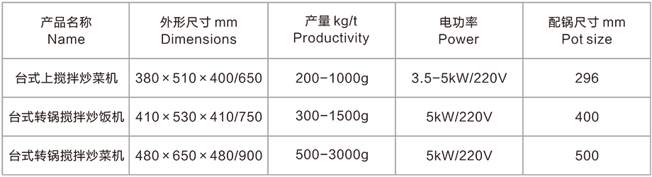 臺式轉(zhuǎn)鍋攪拌炒飯機(jī)(圖2)